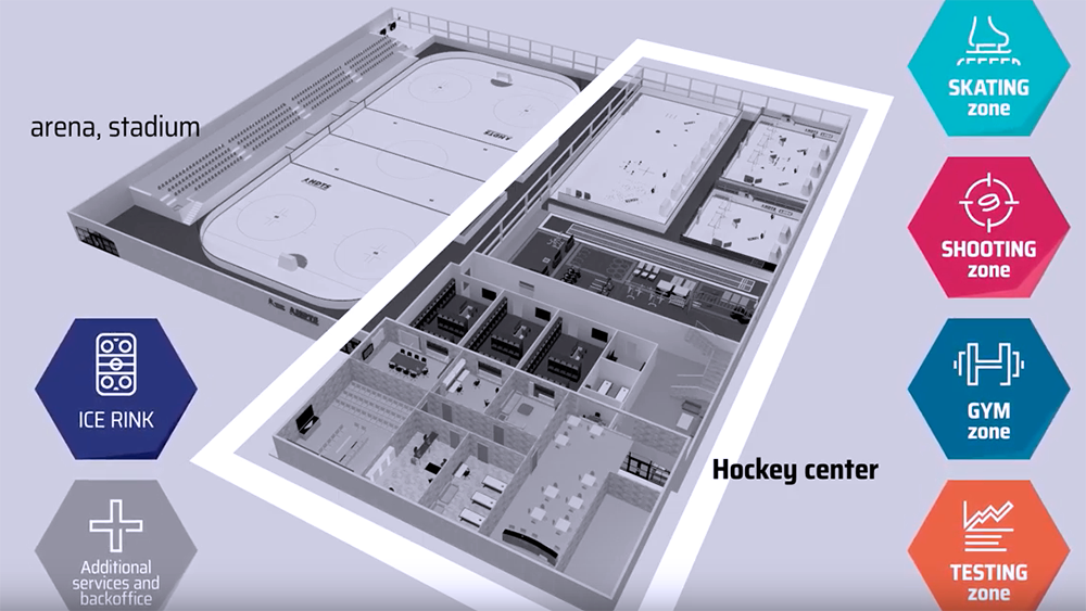Zones of hockey training center