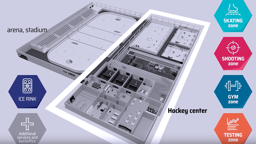 Зоны хоккейного тренировочного диагностического центра