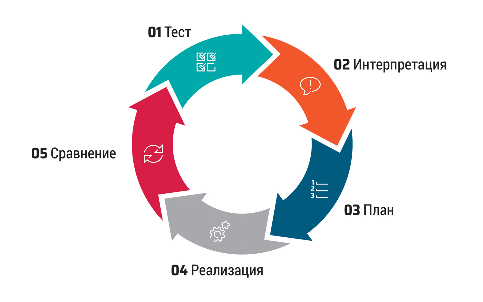 Процесс тренировки игроков от HDTS