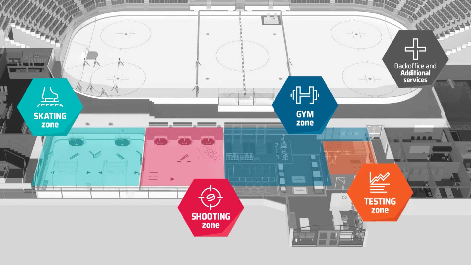 HDC center solution by HDTS