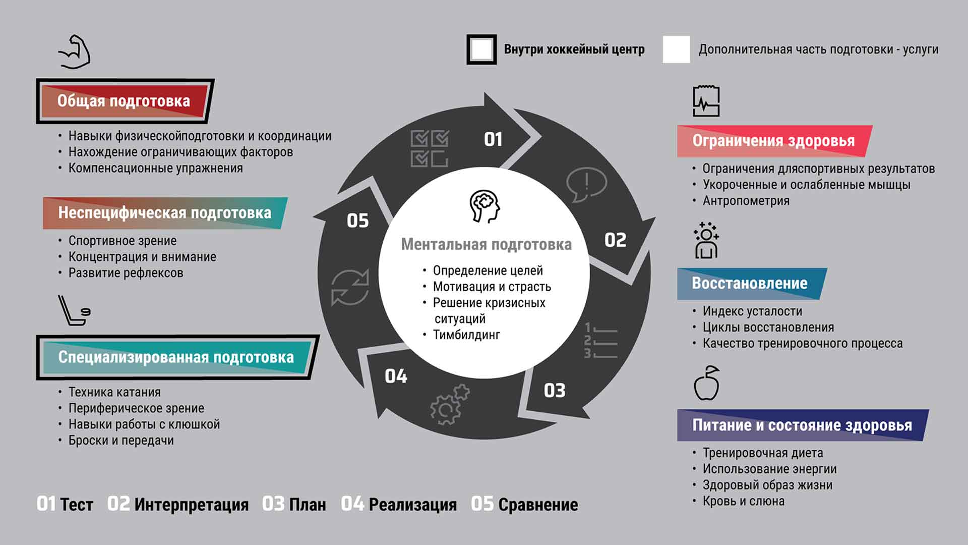 Модель индивидуальной подготовки спортсменов