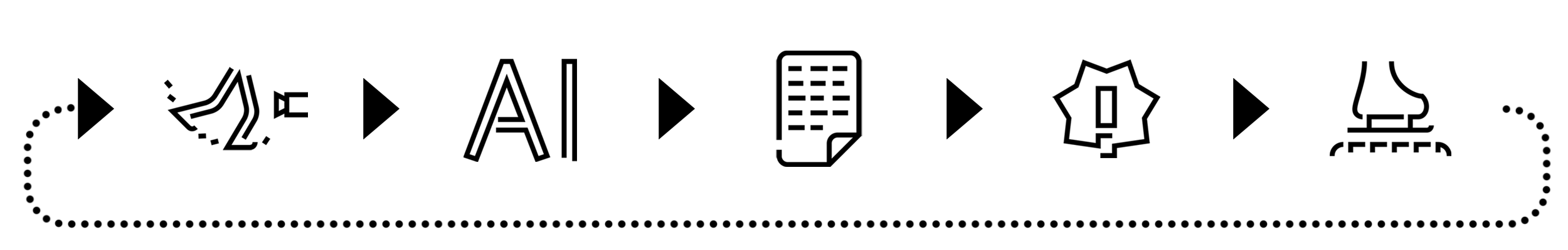 Skating Analysis system workflow