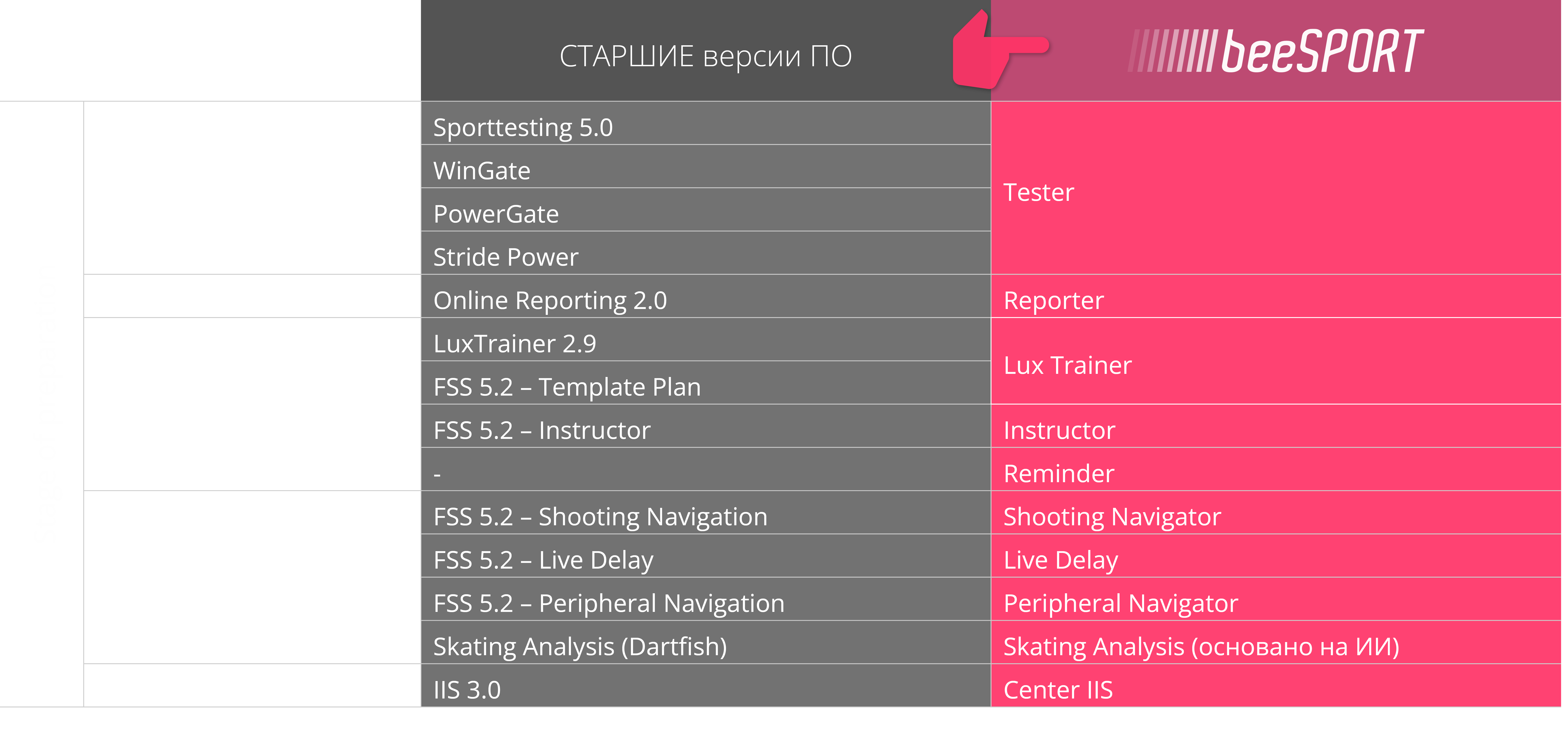 карта ПО beeSPORT экосистемы для тестирования спортсменов