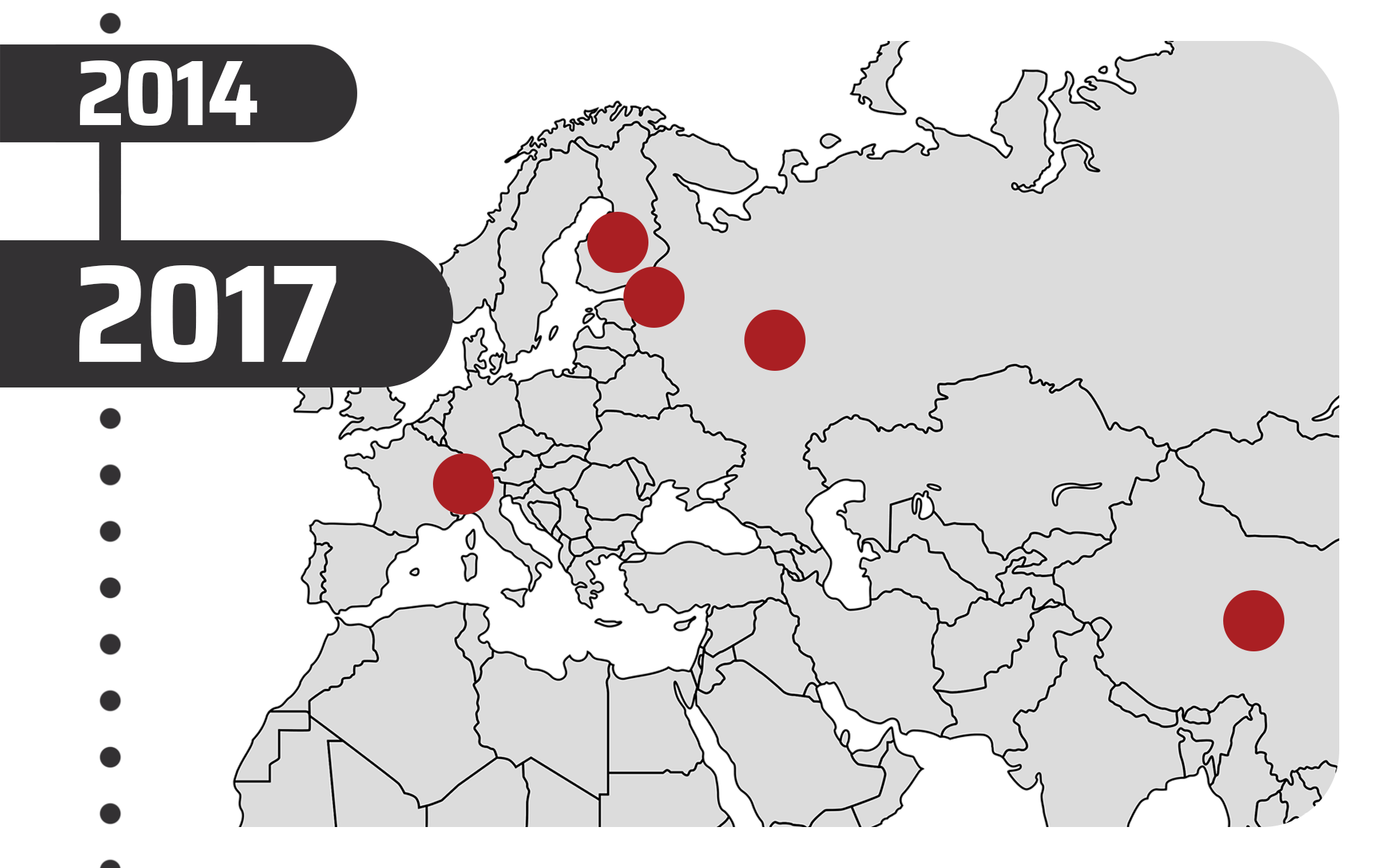 2014-2017 – Extensive Global Growth & Patents