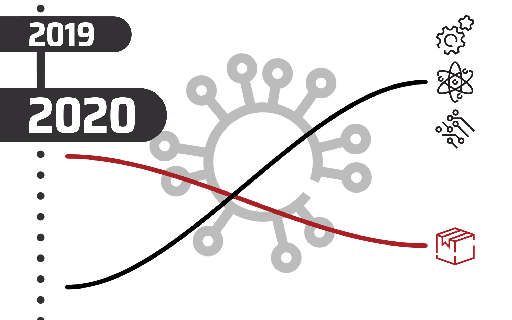 2019-2020 – Adapting & Innovating During Challenges